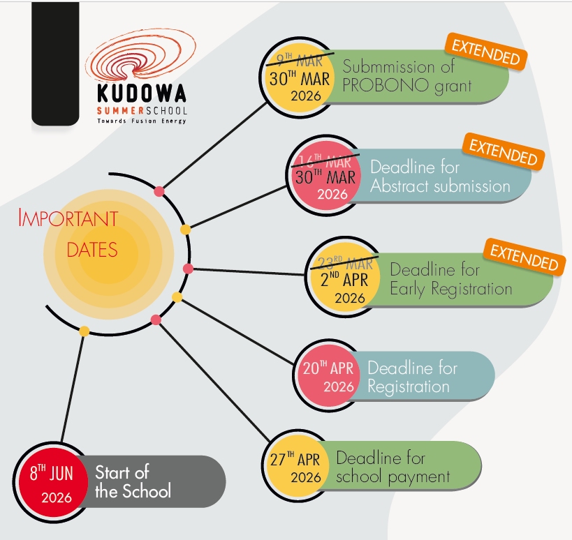 Kudowa important dates2